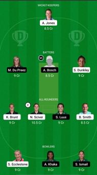 England Women vs South Africa Women - 3rd T20I